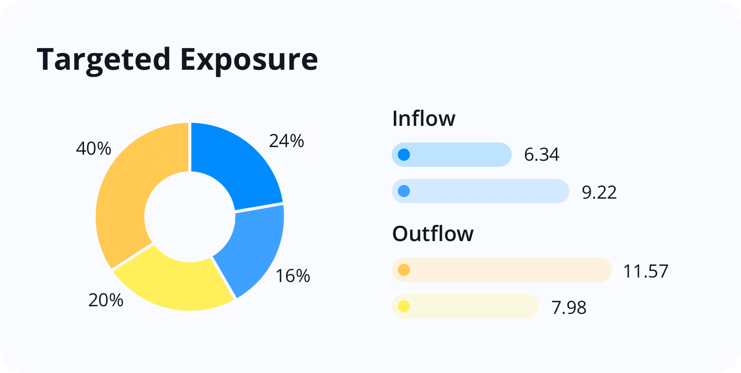 In-Depth Market Insights for ETF Trading